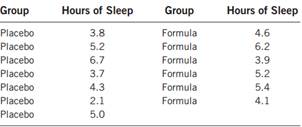 877_examine the effect of an herbal formula for insomnia.png